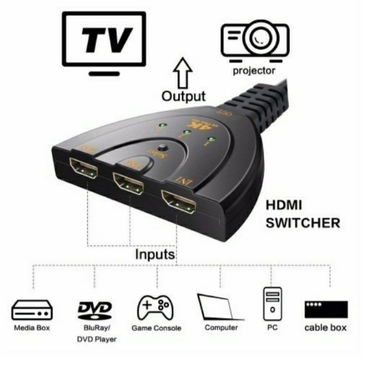 HDMI SWITCH 3 PORT (3 INPUT 1 OUTPUT)