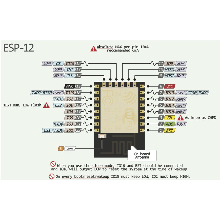 ESP8266 ESP-12F ESP12F WiFi Serial Module WIRELESS Arduino Transceiver Module