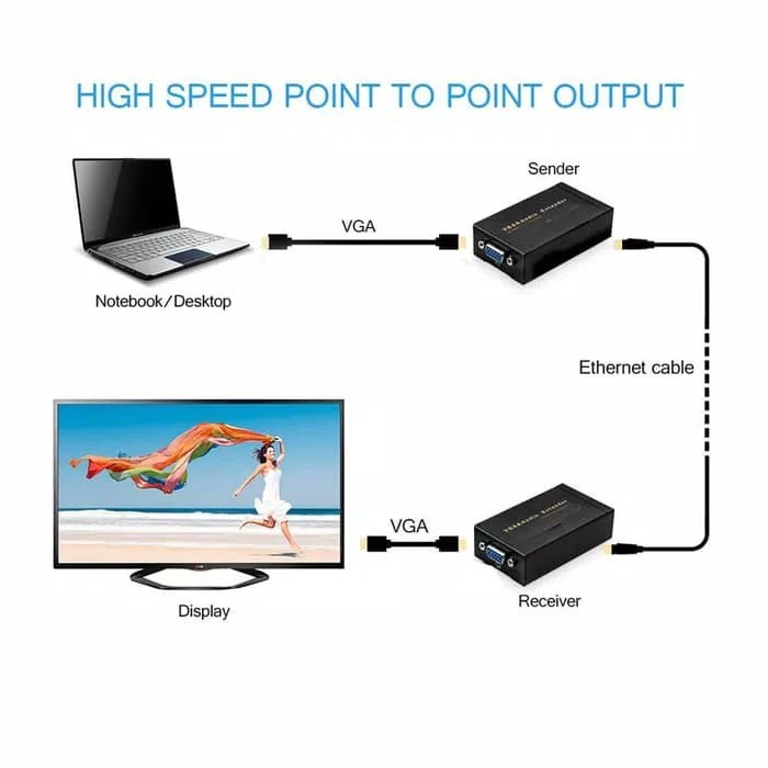 VGA Extender 100M with Audio VE-100 Over Single RJ45 CAT5e/6