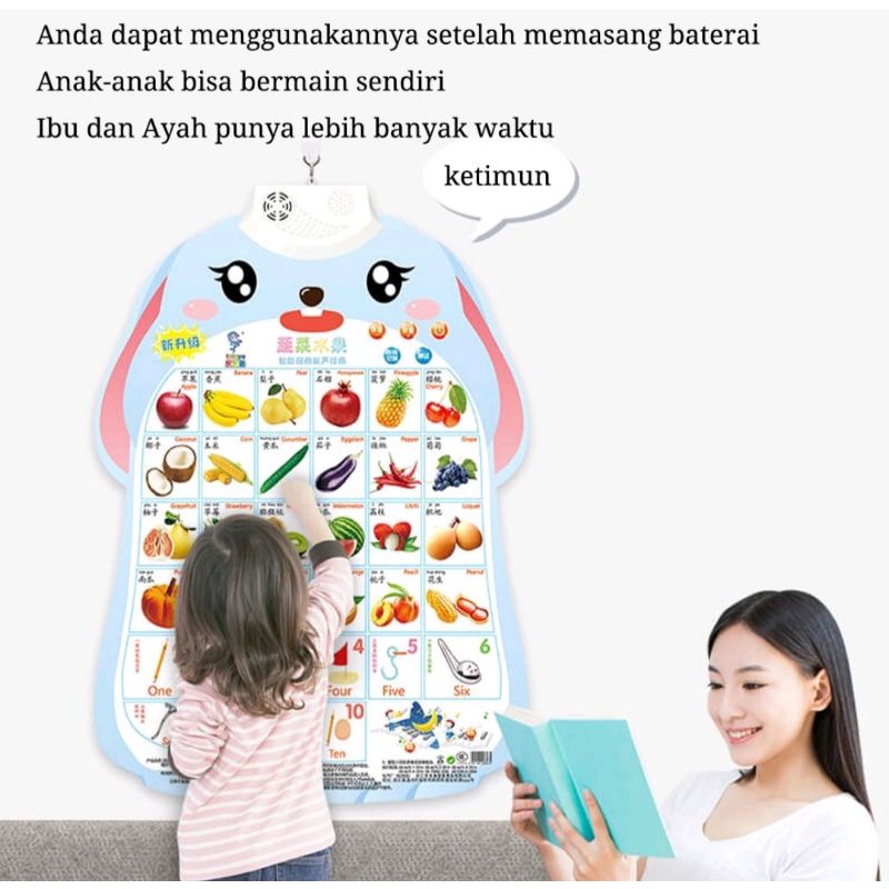 POSTER SUARA DINDING BELAJAR / POSTER SUARA DINDING TEMPELAN / POSTER  EDUKASI ANAK BELAJAR