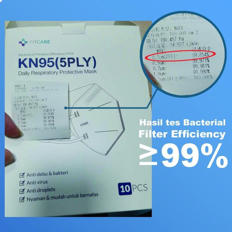 Masker 5ply KN95 Earloop Hijab Headloop fitcare