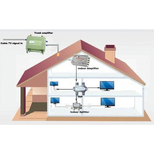 CATV SIGNAL AMPLIFIER 4 PORT