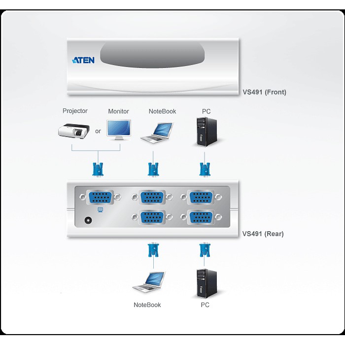 ATEN VIDEO SWITCH 4PORT VS-491