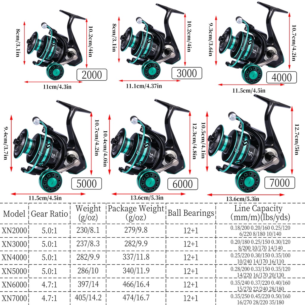 Memutar Gulungan Pancing 12+1 BB dengan gear ratio tinggi 5.0:1/4.7:1 untuk alat pancing air tawar.