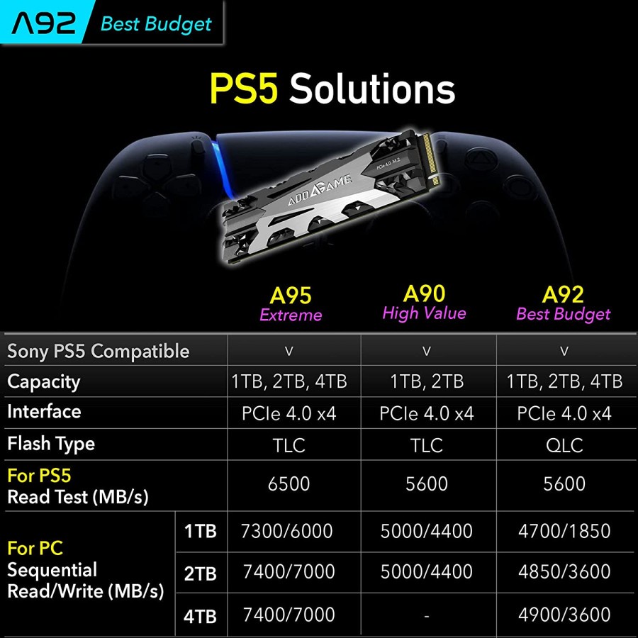 Addlink AddGame A95 PCIe Gen4x4 NVMe 1.4 SSD with Heatsink