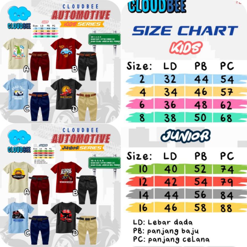 SET CLOUDBEE AUTOMOTIVE