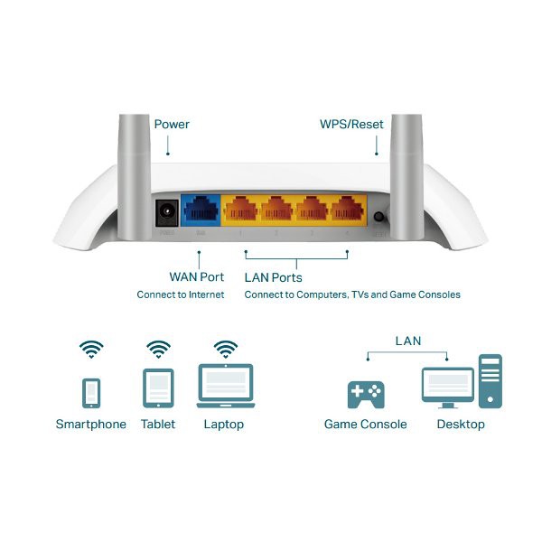 TP - Link 300 Mbps Wireless N Router - TL-WR840N-V6 (2 Antenna)