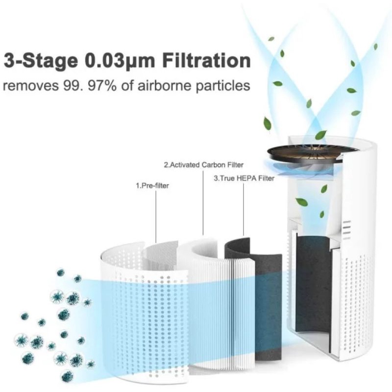 Portable Air Purifier Rechargeable Car Mobil Ruangan pembersih udara dengan filter hepa dan air quality check dengan baterai
