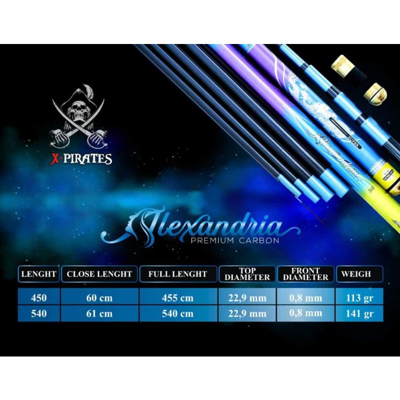 TEGEK ALEXANDRIA X-PIRATES KAKU DAN RINGAN
