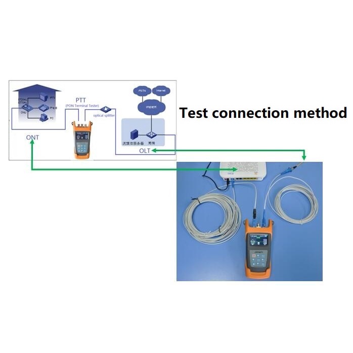 JW3229 PON Terminal Tester