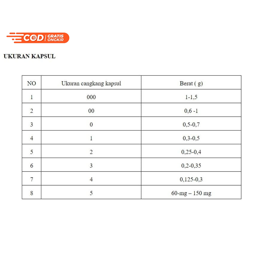 Kapsul Kosong 0, 00, 1, 2, 3  Cangkang Kapsul Kosong Capsugel  Cangkang Capsul Capsugel 100% HALAL 1000pcs/pack