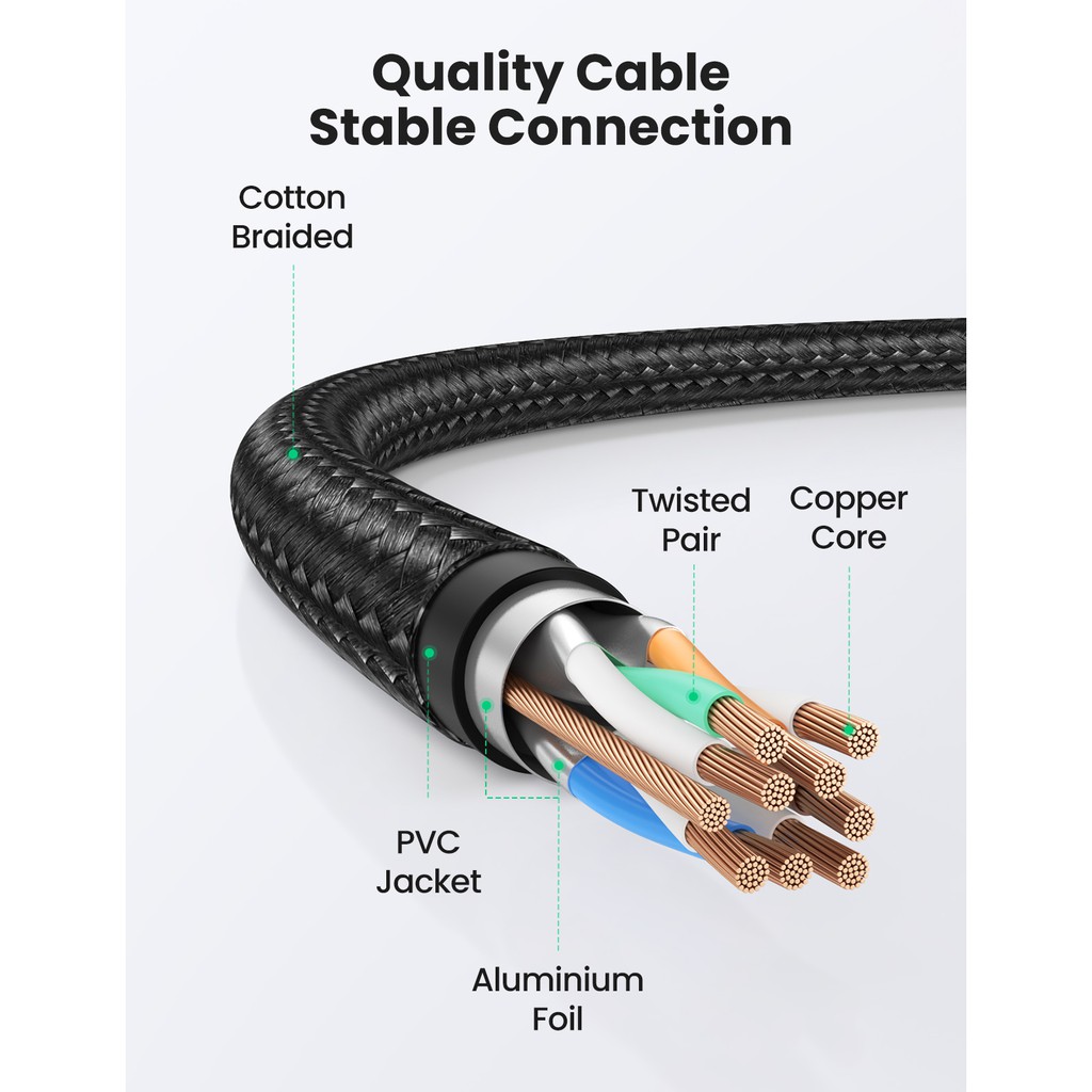 【Stok Produk di Indonesia】Ugreen Kabel LAN Ethernet Cat8 RJ45 High Speed Panjang 10m / 15m / 20m 40Gbps