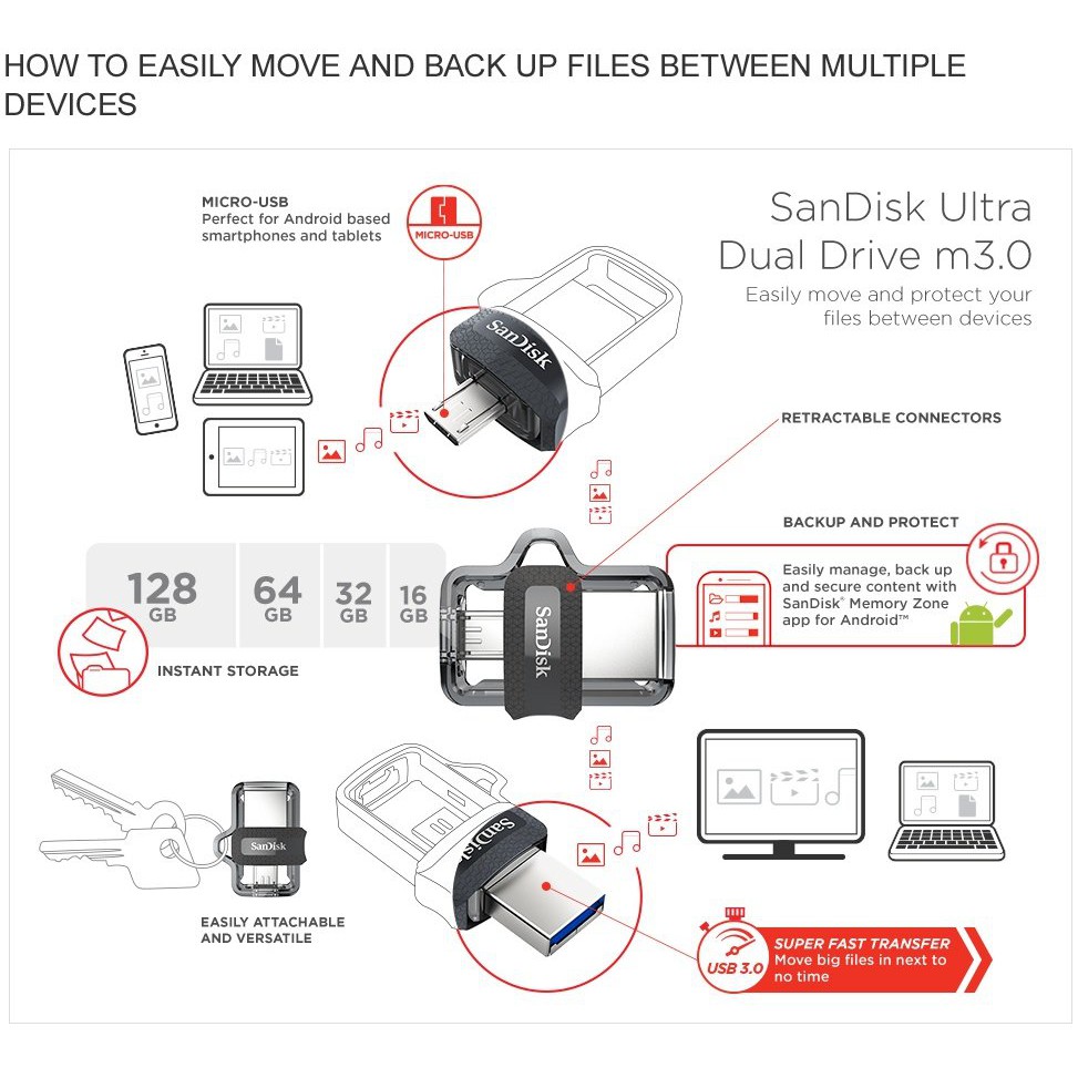 OTG flash disk sandisk 16Gb 32Gb 64Gb SANDISK ULTRA DUAL DRIVE M3.0