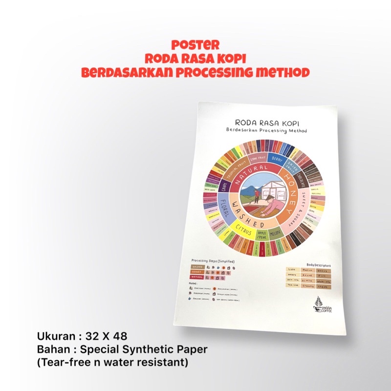 

poster panna coffee roda rasa