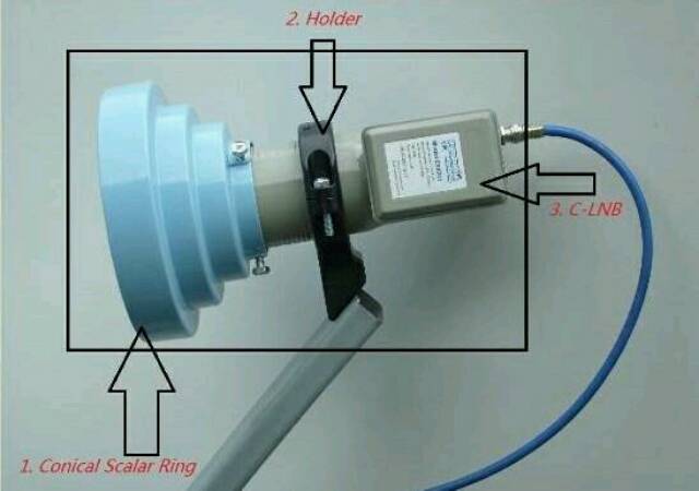 Briket kerucut lnb cbnd + briket lnb cband offset