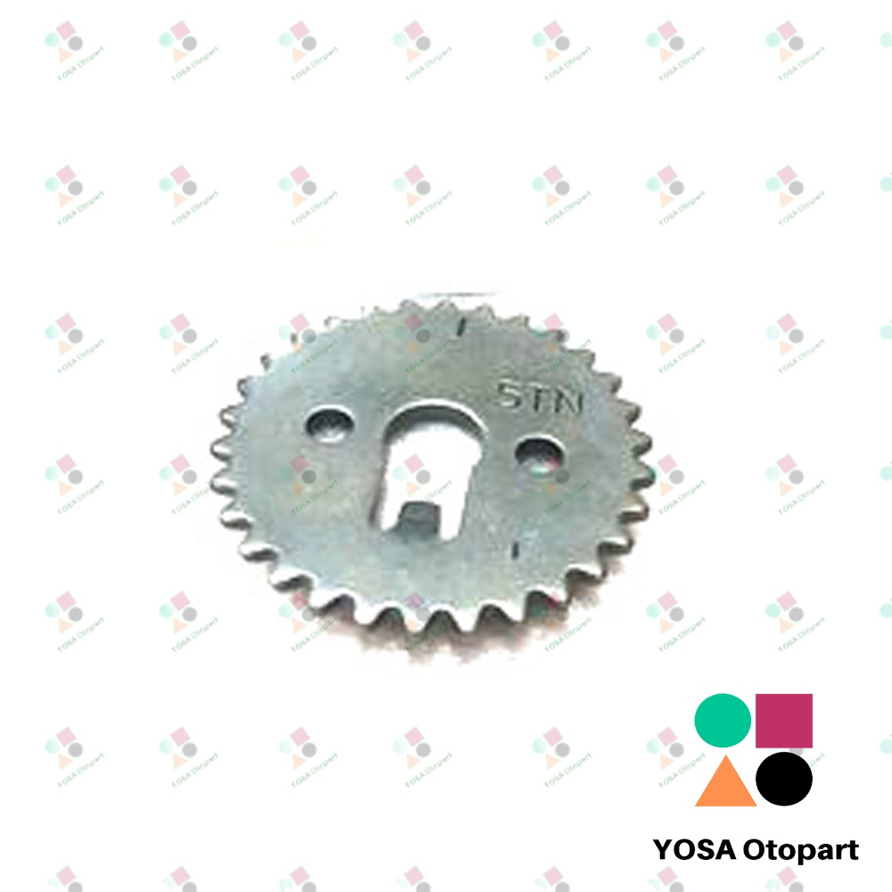 Gigi Sentrik Jupiter Z