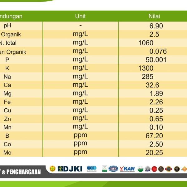 ➣ GDM Pupuk Organik Cair untuk Tanaman Pangan Sayur ✈