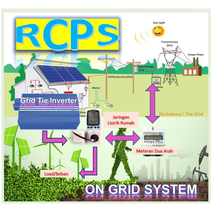 Listrik Tenaga Surya ; On Grid System PV-500Watt