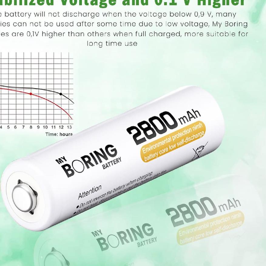 DFE❋ My Boring Batery AA 2800 mAh 4 Pack High Power Baterai AA Rechargeable Terlaris