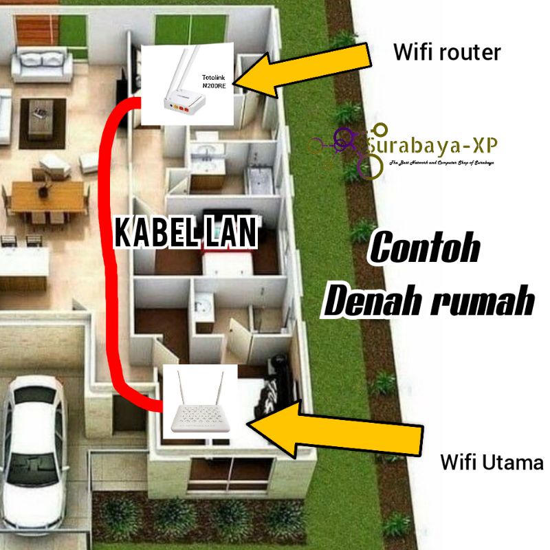 Paket Kabel UTP LAN 50 Meter outdoor + WIFI AP cocok untuk penguat sinyal Repeater indihome