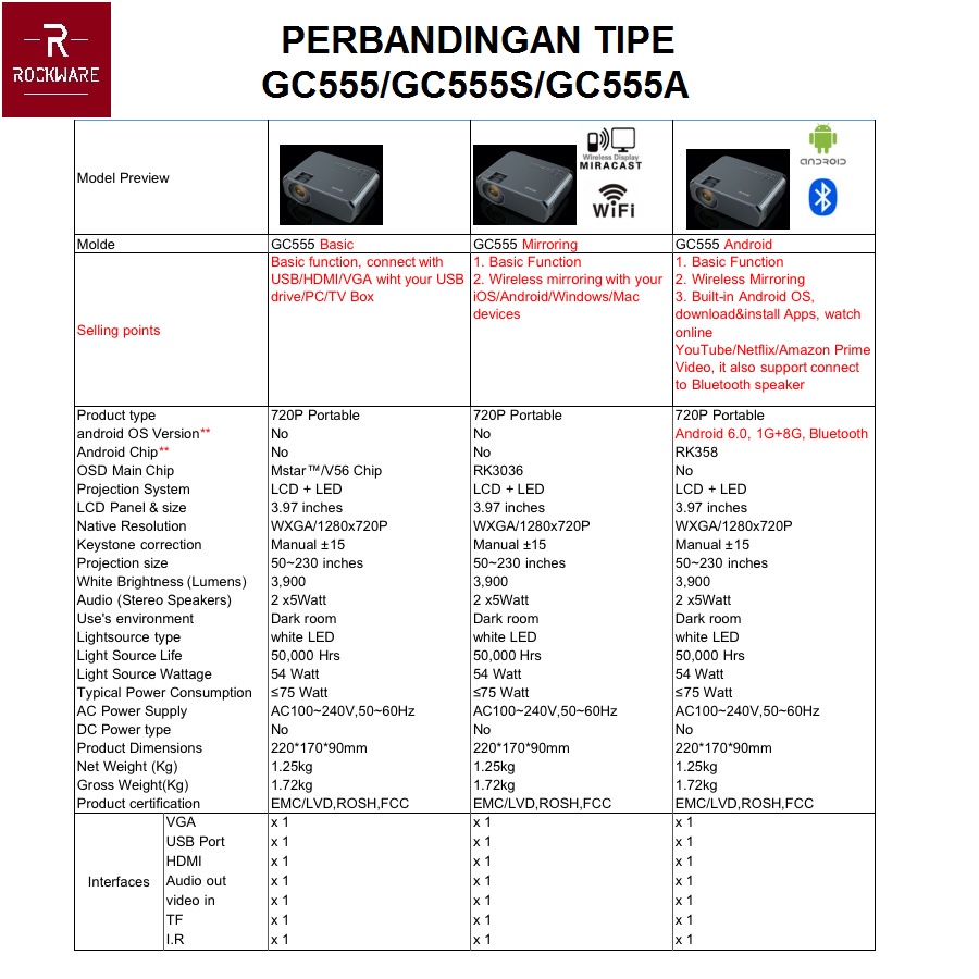 ROCKWARE RW-GC555A - Android 720P Smart LED Projector 3900 Lumens - Proyektor Alternatif dari CHEERLUX CL770 Android