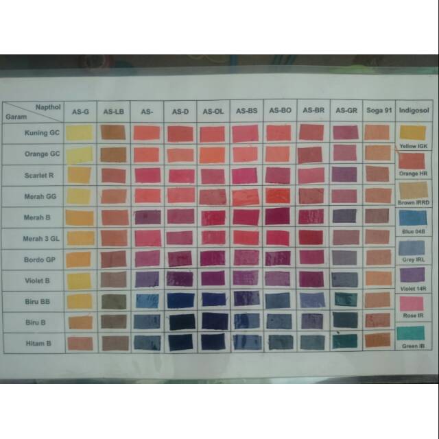 Pewarna Naptol untuk Membatik Teknik Celup