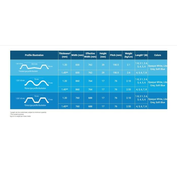 

Extra Cashback Atap Alderon Rs - Gelombang Trimdek - Single Wall Corrugated Exclusive