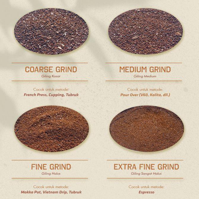 

Kopi- Matchlock Blend 1000gr -Biji-Kopi.