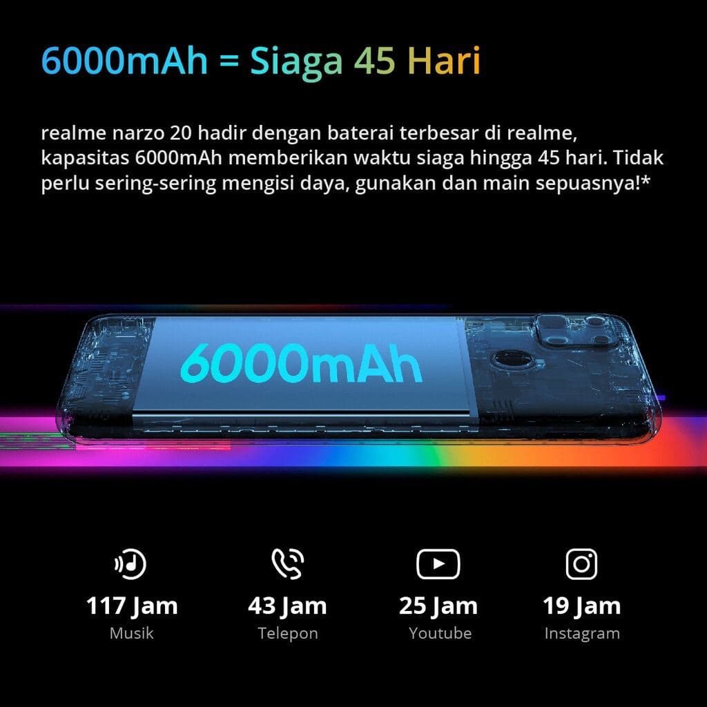 Realme Narzo 20 [4GB+64GB] MediaTek Helio G85 - 48MP Triple Camera - 6000mAh Garansi Resmi Realme