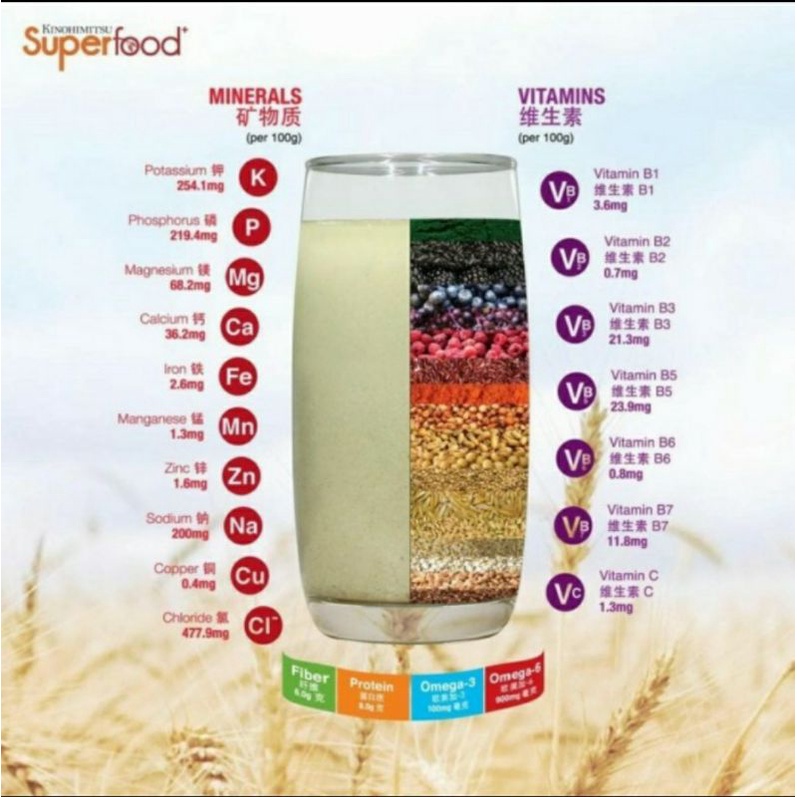 

Superfood Tin