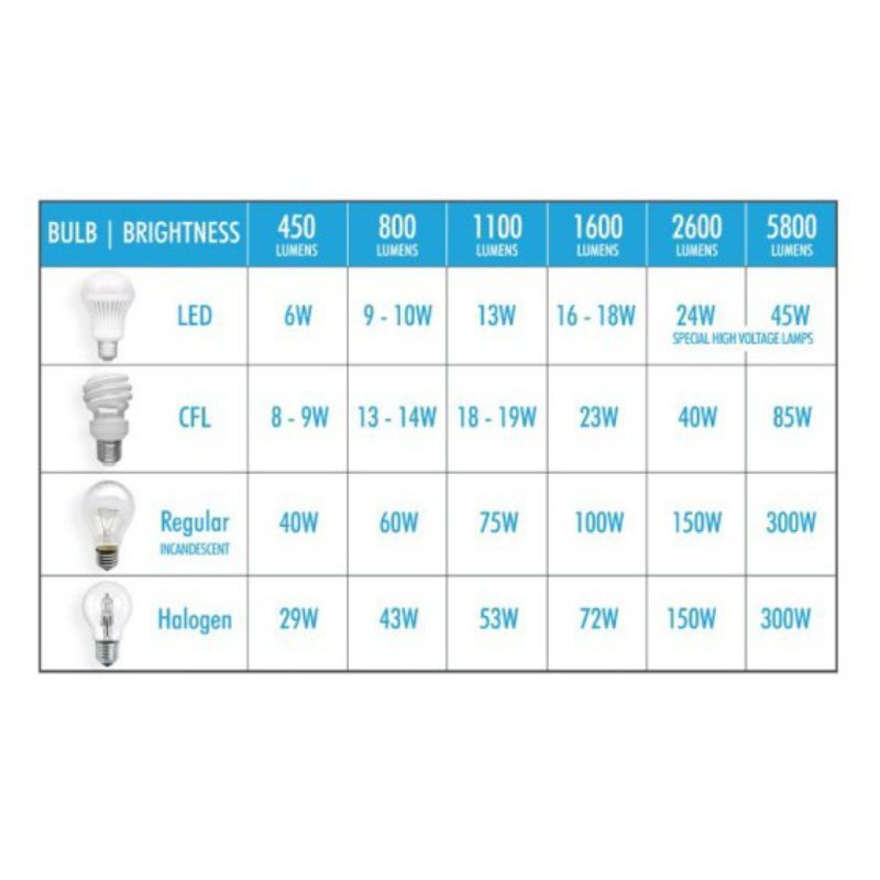 Arius Lampu LED Bulb Hemat Energi Bergaransi/ Bohlam LED Arius 18Watt Cahaya Putih