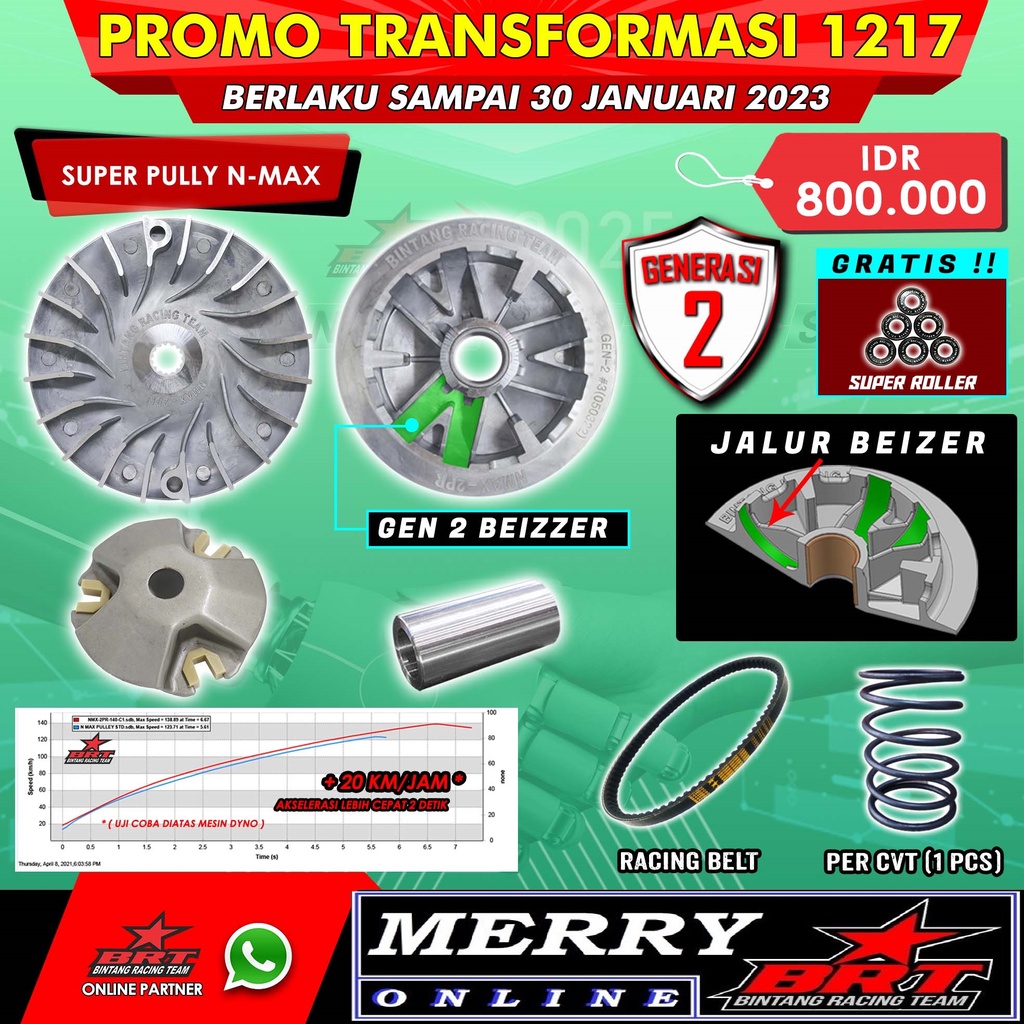 Promo 1216 1217 1218 1219 1220 BRT Super Pully Nmax GENERASI 2