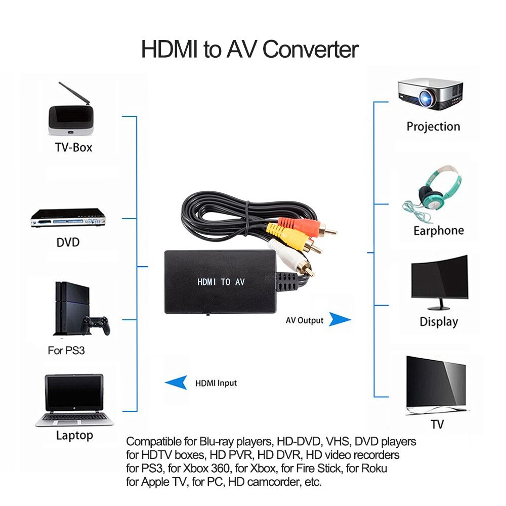 HDMI USLION Video Audio Konverter HDMI to AV Adapter - RHD494 - Black