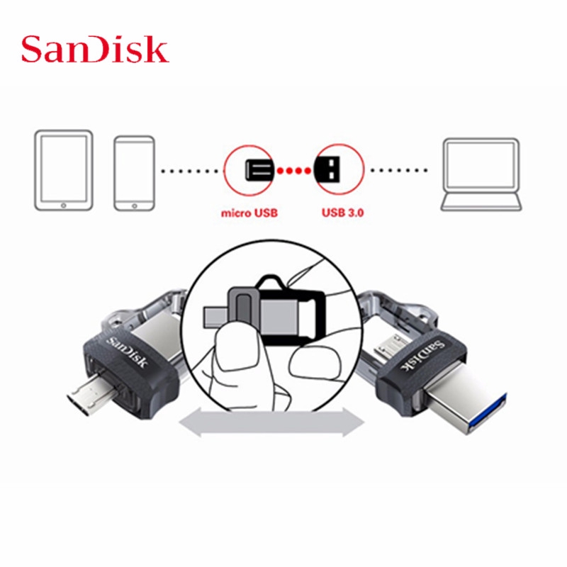 SANDISK Original Mini OTG USB Flash Drive 128GB Push and Pull U disk Pendrive