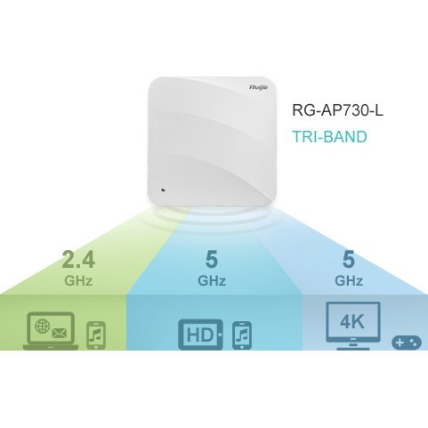 Ruijie RG-AP730-L Wireless Access Point 768 Clients Original