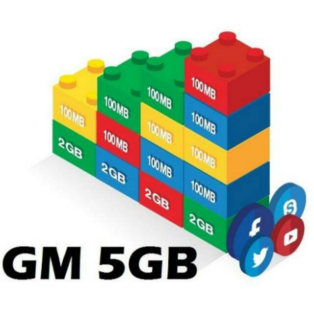 Perdana Tri GM 5GB + Bonus 10GB 4G