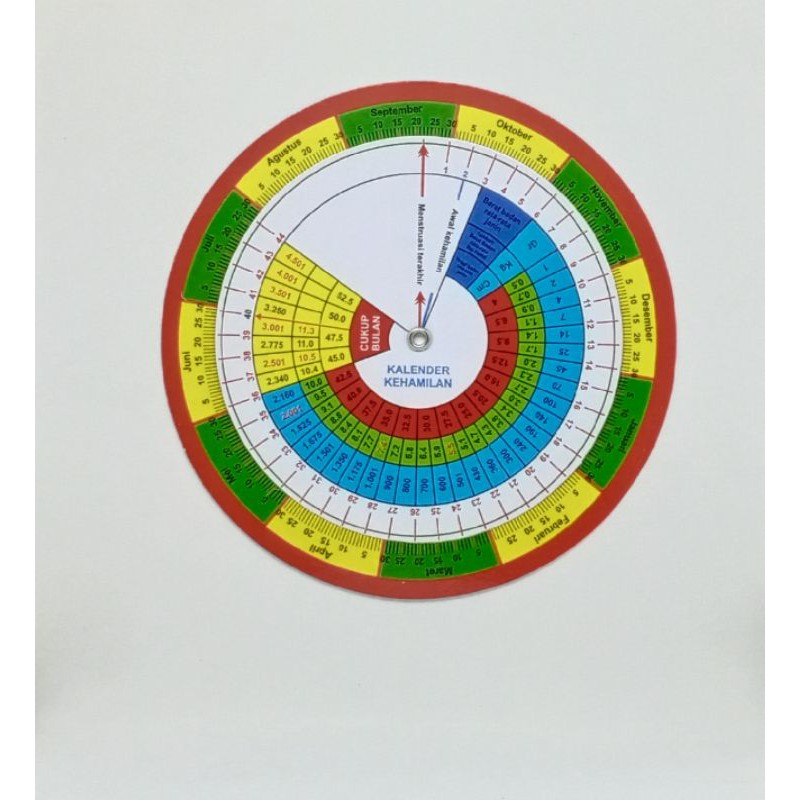 Kalender Kehamilan