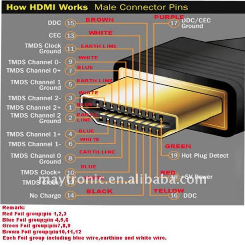 Kabel HDMI Cable