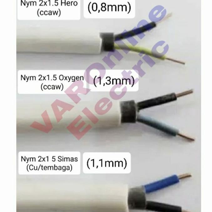 Kabel Listrik Nym Meteran - hero