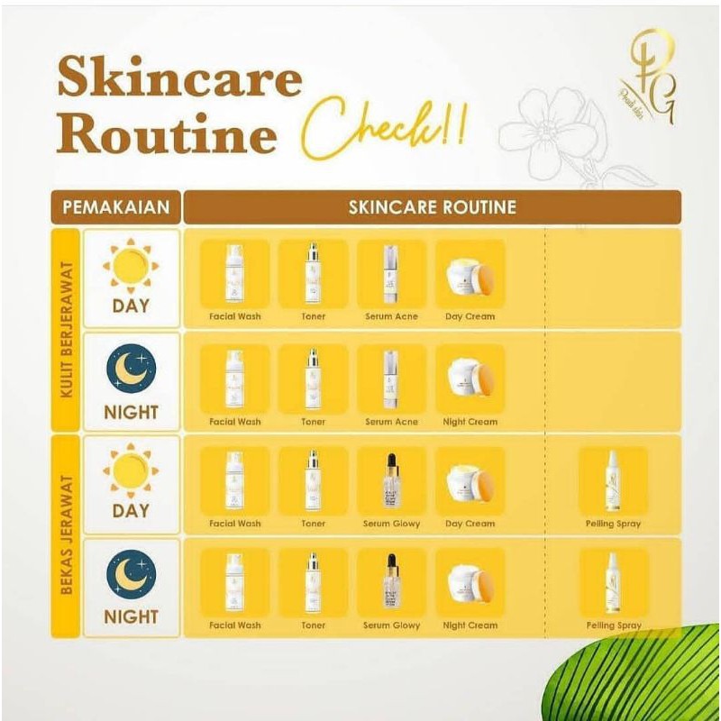 PAKET WAJAH/SKINCARE/PERAWATAN WAJAH PREMIUM WHITENING BPOM PRADISKIN GLOW-4
