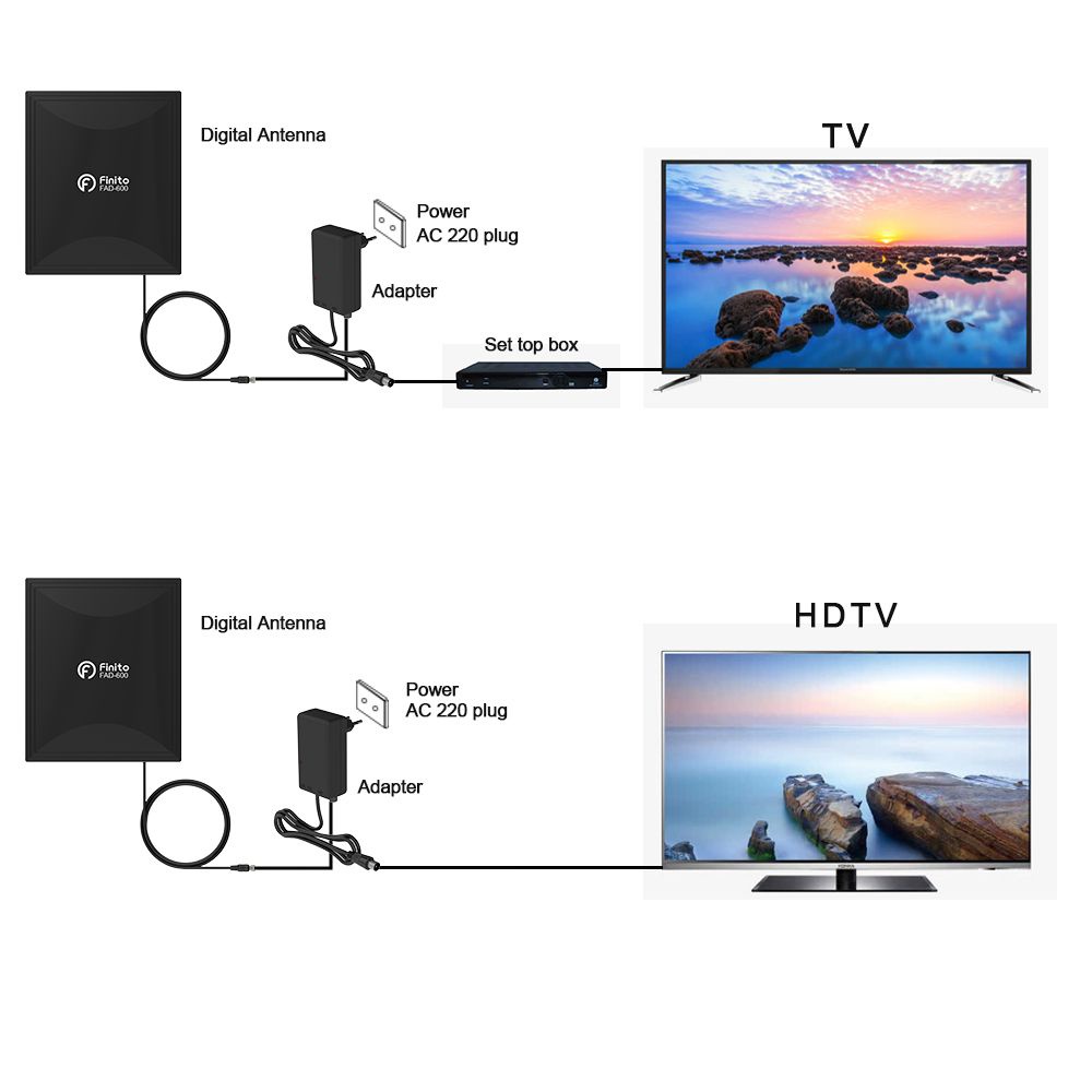 Antena Indoor Outdoor Digital Finito Analog Dalam dan Luar Ruangan Cocok Untuk STB  DVB-T2 dan TV Tahan Hujan dan Panas Finito