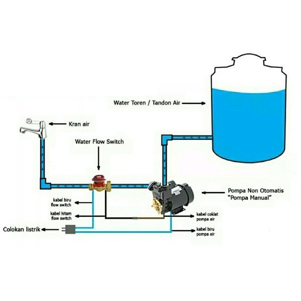 Flow Switch /Otomatis Flow Switch / spare part pompa/Otomatis Pompa Air Dorong Booster Pump/Otomatis Pompa Air Pendorong