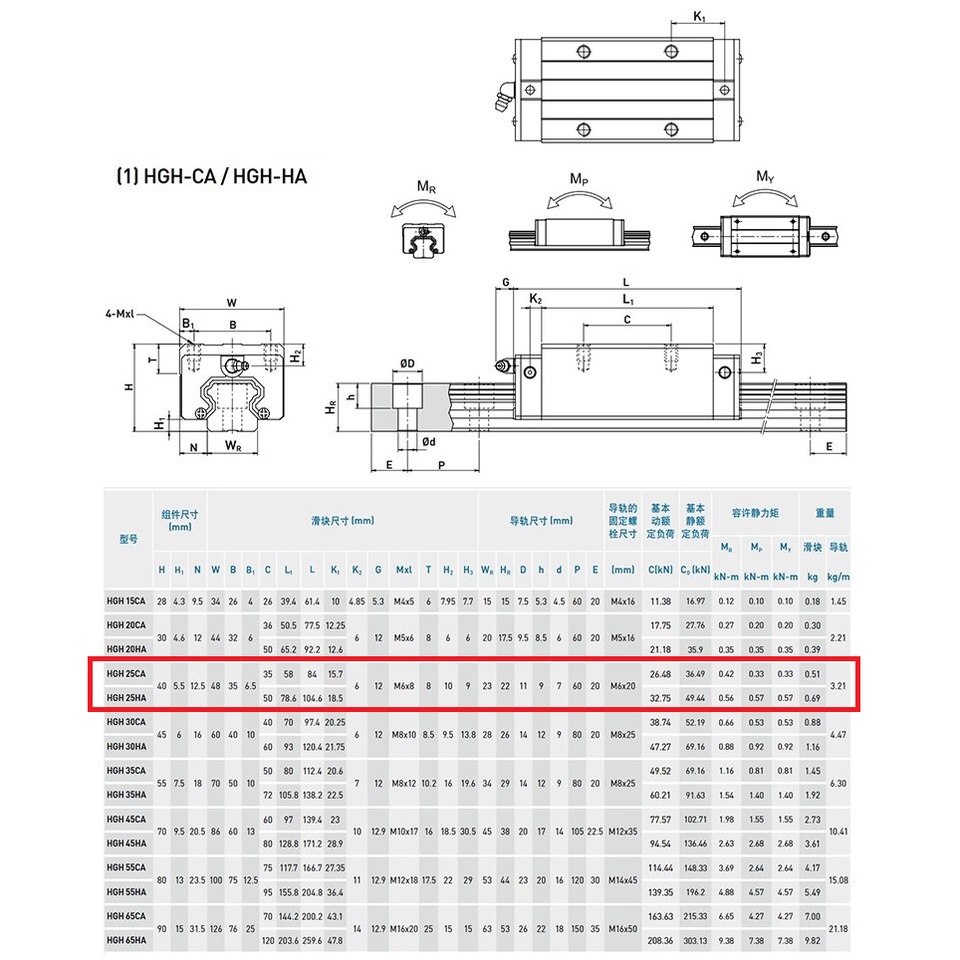 [HAEBOT] HGH25CA HGH 25 Bearing Block Linear Rail Guide 25mm HGR25 CNC Motion Otomasi