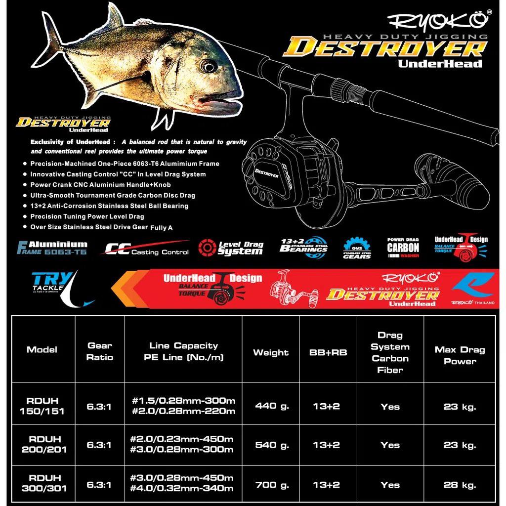 Reel Ryoko Destroyer Underhead RDUH2001 Handle Kiri Warna Silver