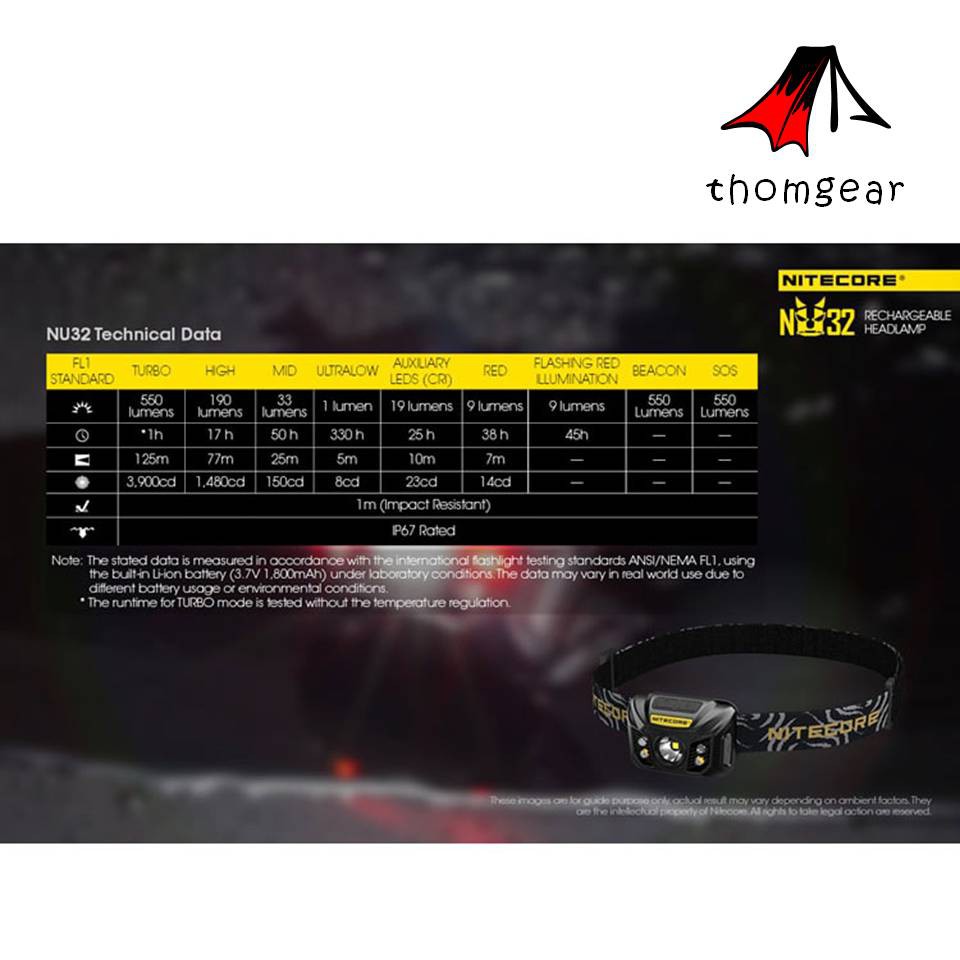 Headlamp Nitecore Nu32 Senter Kepala Chargerable Cree Xp-G3 S3 550 Lumens Jm Thomgear