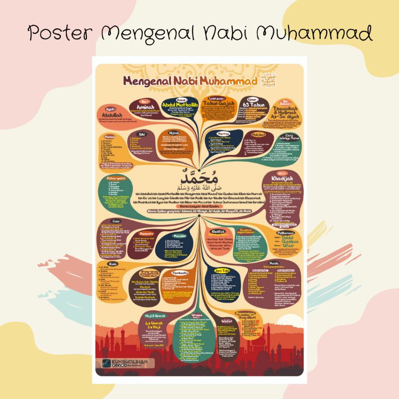 Poster 25 Nabi Rasul dan Sahabat Nabi Muhammad Sirah Nabawiyah Nabawiyyah Sejarah Islam Kisah Nabi d
