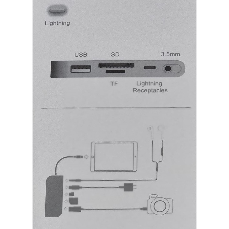 OTG USB 5in1 USB CAMERA CARD READER SD/TF Lightning