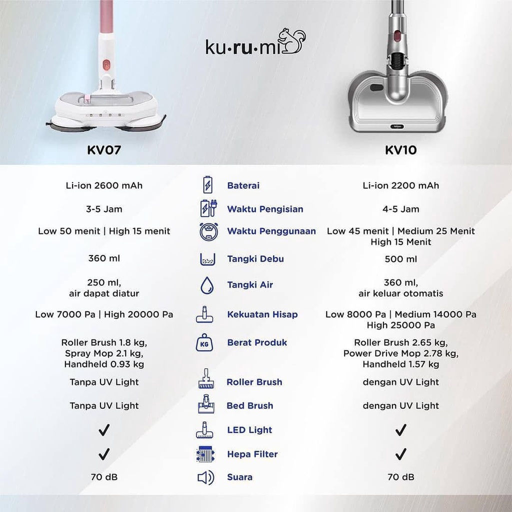 Kurumi KV 10 / Kurumi KV10 Powerful Cordless Stick Vacuum Cleaner