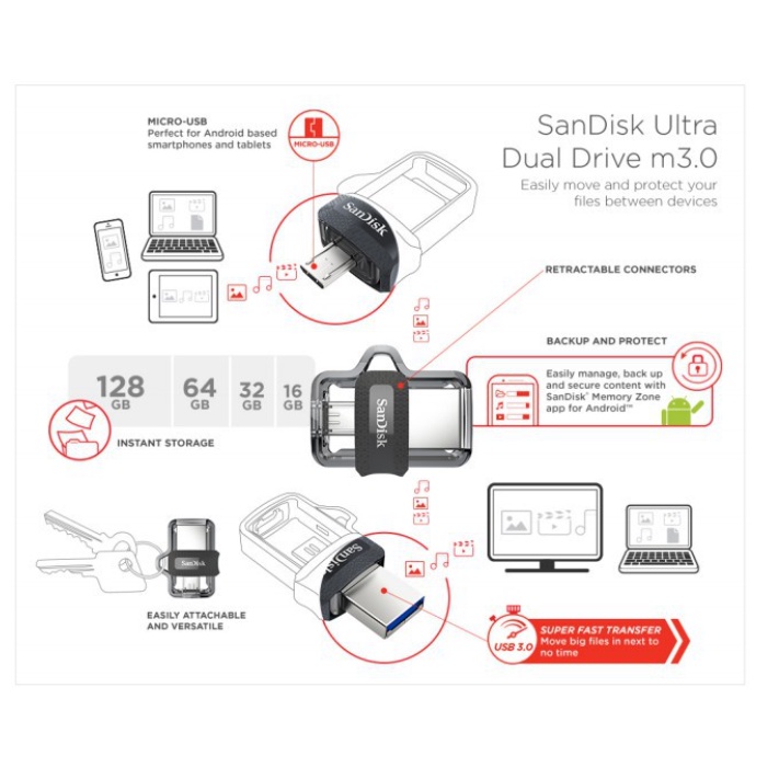 SanDisk Ultra Dual Drive M3.0 16GB/32GB/64GB/128GB USB 3.0 OTG Flash Drive HITAM