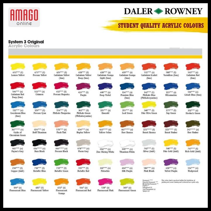 

Daler-Rowney - System 3 Acrylic 59 Ml - Phthalo Turquoise - 129059154